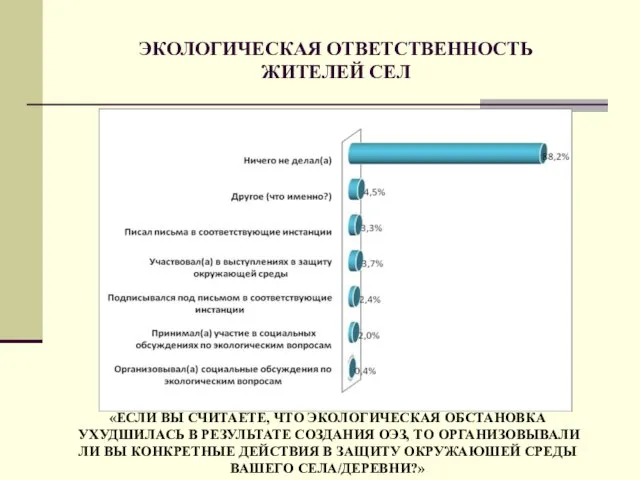 ЭКОЛОГИЧЕСКАЯ ОТВЕТСТВЕННОСТЬ ЖИТЕЛЕЙ СЕЛ «ЕСЛИ ВЫ СЧИТАЕТЕ, ЧТО ЭКОЛОГИЧЕСКАЯ ОБСТАНОВКА УХУДШИЛАСЬ В