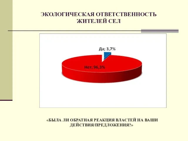 ЭКОЛОГИЧЕСКАЯ ОТВЕТСТВЕННОСТЬ ЖИТЕЛЕЙ СЕЛ «БЫЛА ЛИ ОБРАТНАЯ РЕАКЦИЯ ВЛАСТЕЙ НА ВАШИ ДЕЙСТВИЯ/ПРЕДЛОЖЕНИЯ?»