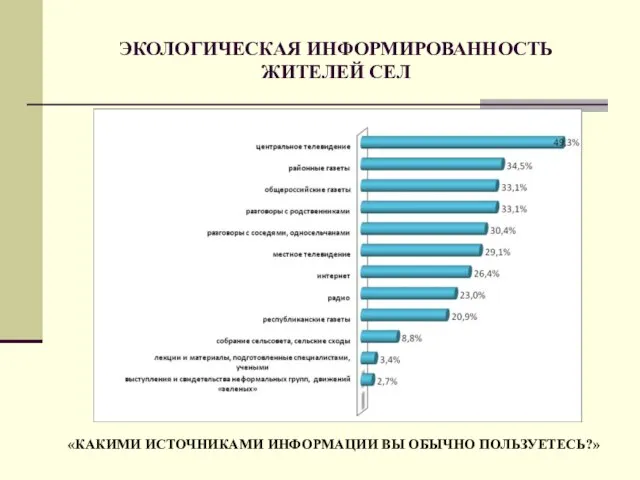 ЭКОЛОГИЧЕСКАЯ ИНФОРМИРОВАННОСТЬ ЖИТЕЛЕЙ СЕЛ «КАКИМИ ИСТОЧНИКАМИ ИНФОРМАЦИИ ВЫ ОБЫЧНО ПОЛЬЗУЕТЕСЬ?»