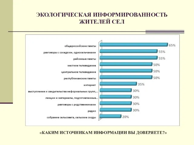 ЭКОЛОГИЧЕСКАЯ ИНФОРМИРОВАННОСТЬ ЖИТЕЛЕЙ СЕЛ «КАКИМ ИСТОЧНИКАМ ИНФОРМАЦИИ ВЫ ДОВЕРЯЕТЕ?»