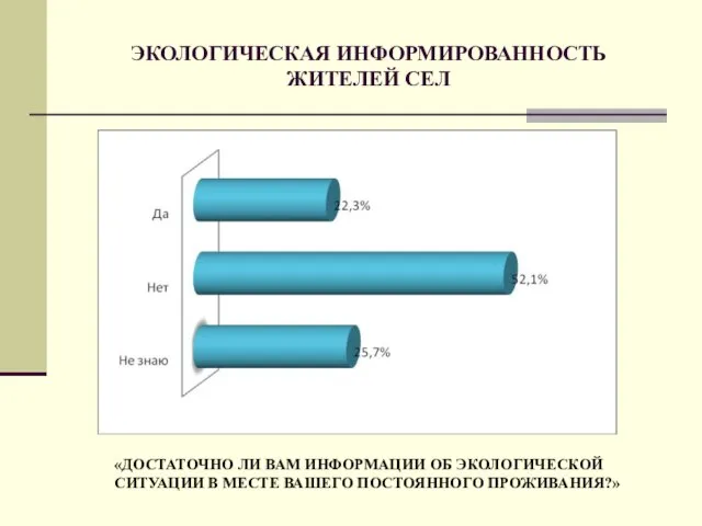 ЭКОЛОГИЧЕСКАЯ ИНФОРМИРОВАННОСТЬ ЖИТЕЛЕЙ СЕЛ «ДОСТАТОЧНО ЛИ ВАМ ИНФОРМАЦИИ ОБ ЭКОЛОГИЧЕСКОЙ СИТУАЦИИ В МЕСТЕ ВАШЕГО ПОСТОЯННОГО ПРОЖИВАНИЯ?»