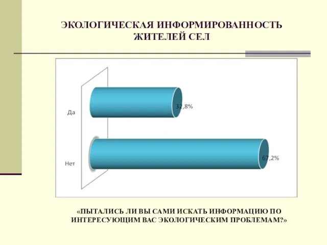 ЭКОЛОГИЧЕСКАЯ ИНФОРМИРОВАННОСТЬ ЖИТЕЛЕЙ СЕЛ «ПЫТАЛИСЬ ЛИ ВЫ САМИ ИСКАТЬ ИНФОРМАЦИЮ ПО ИНТЕРЕСУЮЩИМ ВАС ЭКОЛОГИЧЕСКИМ ПРОБЛЕМАМ?»