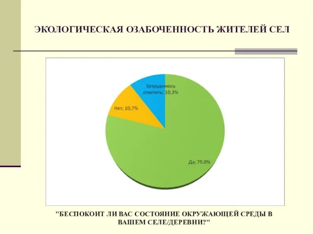 ЭКОЛОГИЧЕСКАЯ ОЗАБОЧЕННОСТЬ ЖИТЕЛЕЙ СЕЛ "БЕСПОКОИТ ЛИ ВАС СОСТОЯНИЕ ОКРУЖАЮЩЕЙ СРЕДЫ В ВАШЕМ СЕЛЕ/ДЕРЕВНИ?"