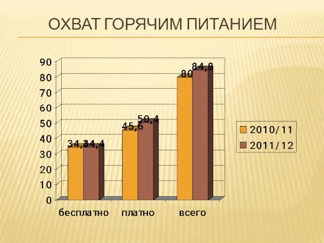 ОХВАТ ГОРЯЧИМ ПИТАНИЕМ