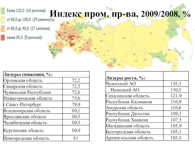 Индекс пром. пр-ва, 2009/2008, %