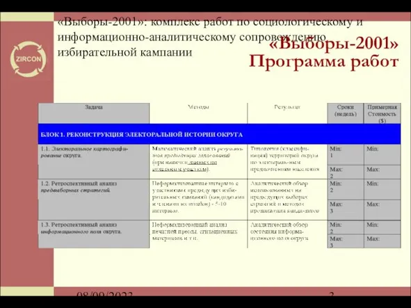 08/09/2023 «Выборы-2001»: комплекс работ по социологическому и информационно-аналитическому сопровождению избирательной кампании «Выборы-2001» Программа работ