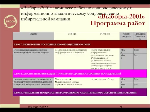 08/09/2023 «Выборы-2001»: комплекс работ по социологическому и информационно-аналитическому сопровождению избирательной кампании «Выборы-2001» Программа работ