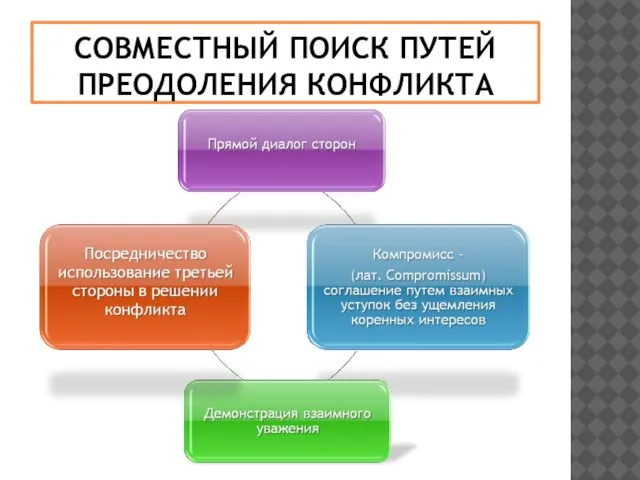 СОВМЕСТНЫЙ ПОИСК ПУТЕЙ ПРЕОДОЛЕНИЯ КОНФЛИКТА