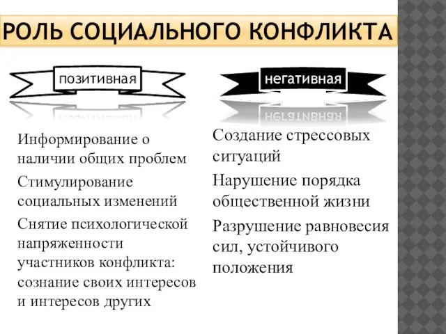 РОЛЬ СОЦИАЛЬНОГО КОНФЛИКТА Информирование о наличии общих проблем Стимулирование социальных изменений Снятие