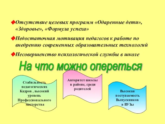 Отсутствие целевых программ «Одаренные дети», «Здоровье», «Формула успеха» Недостаточная мотивация педагогов к