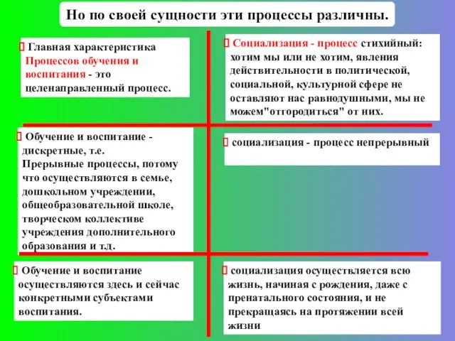 Социализация - процесс стихийный: хотим мы или не хотим, явления действительности в