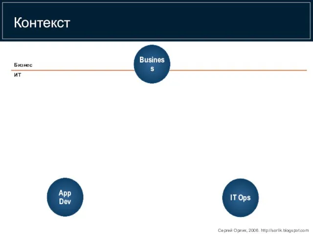 Бизнес ИТ Контекст IT Ops App Dev Business