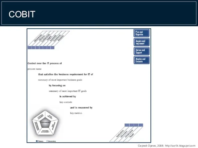 COBIT