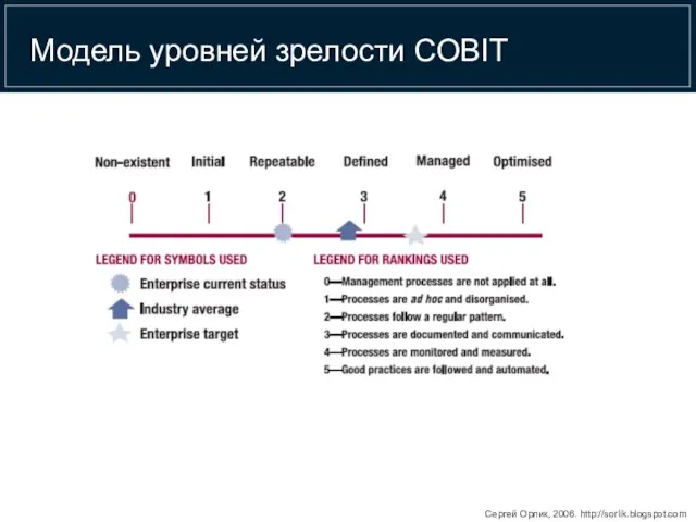 Модель уровней зрелости COBIT