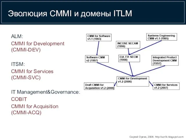 Эволюция CMMI и домены ITLM ALM: CMMI for Development (CMMI-DEV) ITSM: CMMI