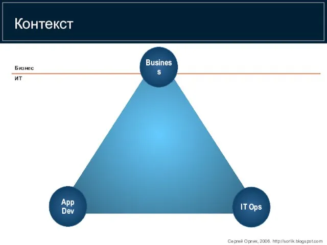 Контекст IT Ops App Dev Business Бизнес ИТ