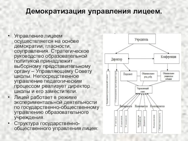 Демократизация управления лицеем. Управление лицеем осуществляется на основе демократии, гласности, соуправления. Стратегическое