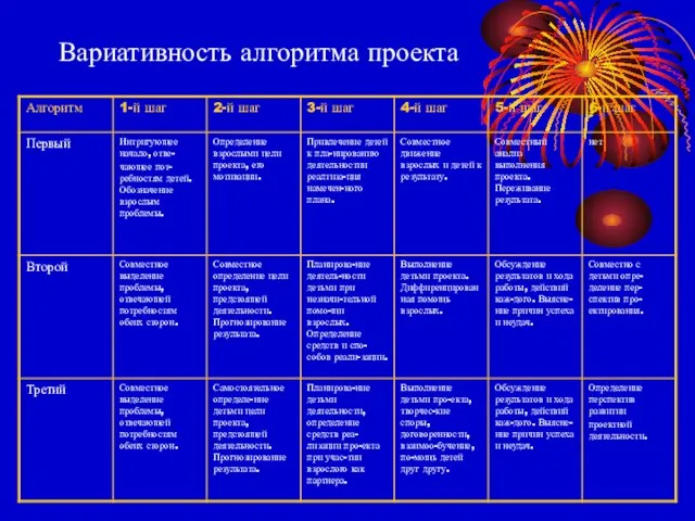 Вариативность алгоритма проекта