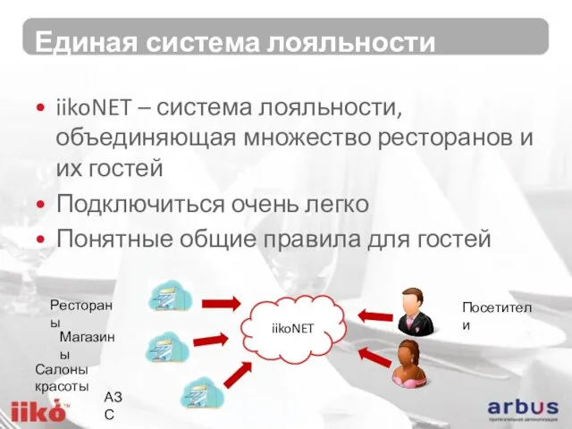 Единая система лояльности iikoNET – система лояльности, объединяющая множество ресторанов и их