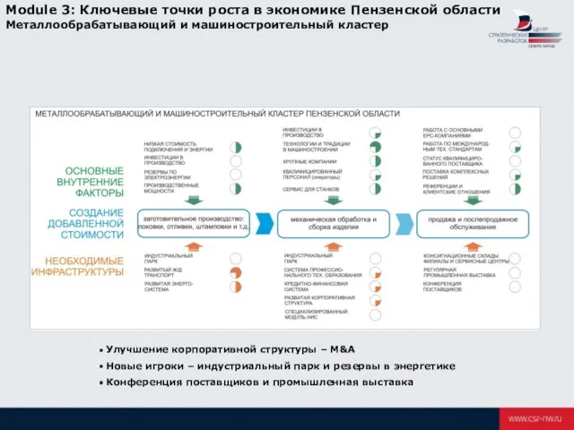 Module 3: Ключевые точки роста в экономике Пензенской области Металлообрабатывающий и машиностроительный