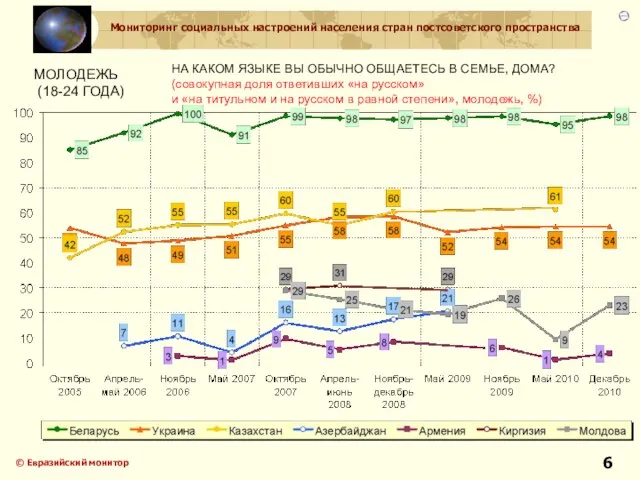 НА КАКОМ ЯЗЫКЕ ВЫ ОБЫЧНО ОБЩАЕТЕСЬ В СЕМЬЕ, ДОМА? (совокупная доля ответивших