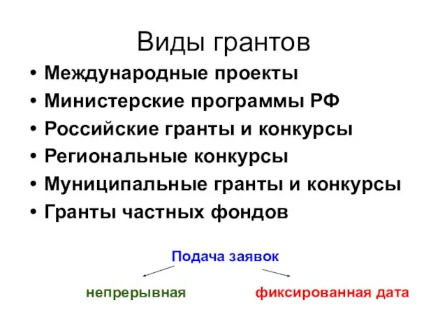 Виды грантов Международные проекты Министерские программы РФ Российские гранты и конкурсы Региональные