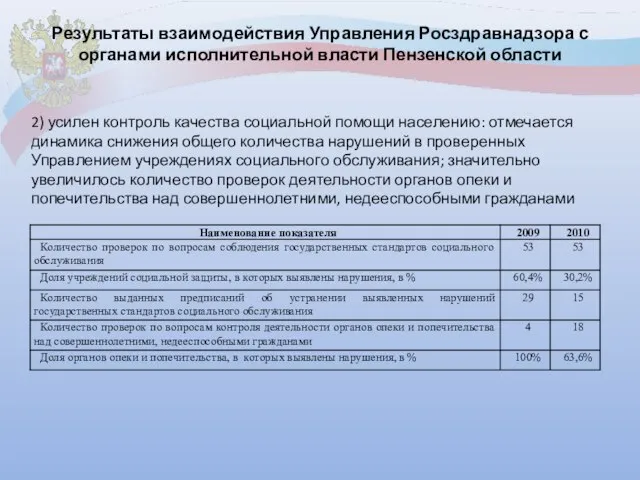 Результаты взаимодействия Управления Росздравнадзора с органами исполнительной власти Пензенской области 2) усилен