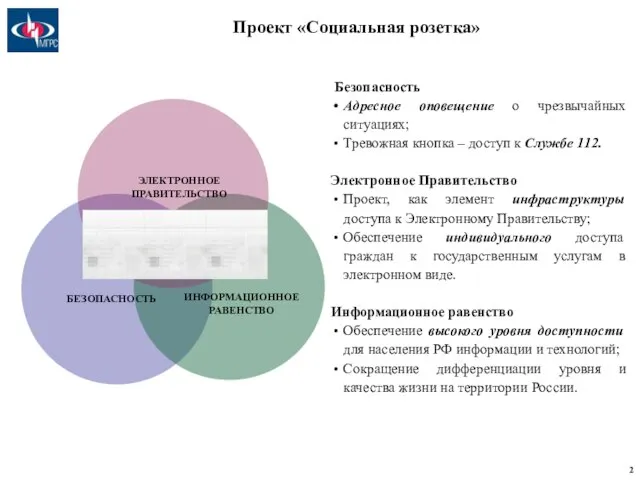 Проект «Социальная розетка» БЕЗОПАСНОСТЬ ЭЛЕКТРОННОЕ ПРАВИТЕЛЬСТВО ИНФОРМАЦИОННОЕ РАВЕНСТВО Безопасность Адресное оповещение о