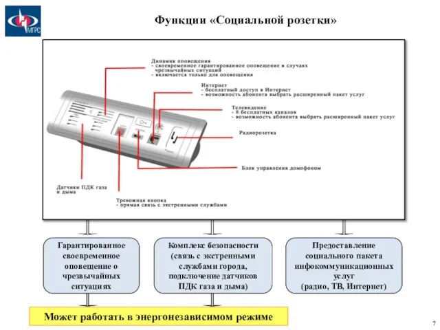 Может работать в энергонезависимом режиме Функции «Социальной розетки» Предоставление социального пакета инфокоммуникационных