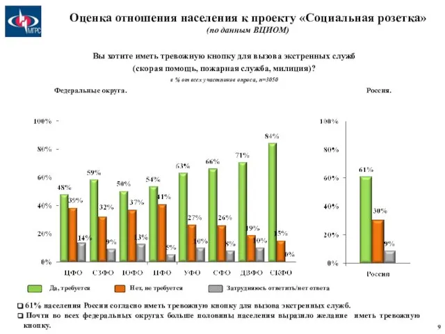 Вы хотите иметь тревожную кнопку для вызова экстренных служб (скорая помощь, пожарная