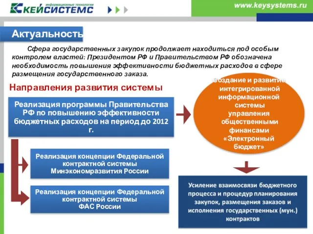 Сфера государственных закупок продолжает находиться под особым контролем властей: Президентом РФ и