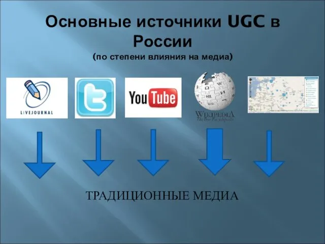 Основные источники UGC в России (по степени влияния на медиа) ТРАДИЦИОННЫЕ МЕДИА