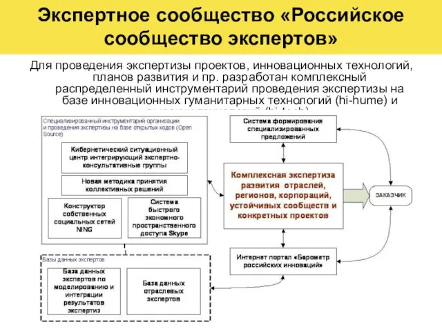 Экспертное сообщество «Российское сообщество экспертов» Для проведения экспертизы проектов, инновационных технологий, планов