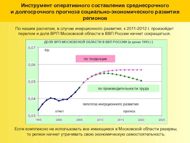 Инструмент оперативного составления среднесрочного и долгосрочного прогноза социально-экономического развития регионов По нашим