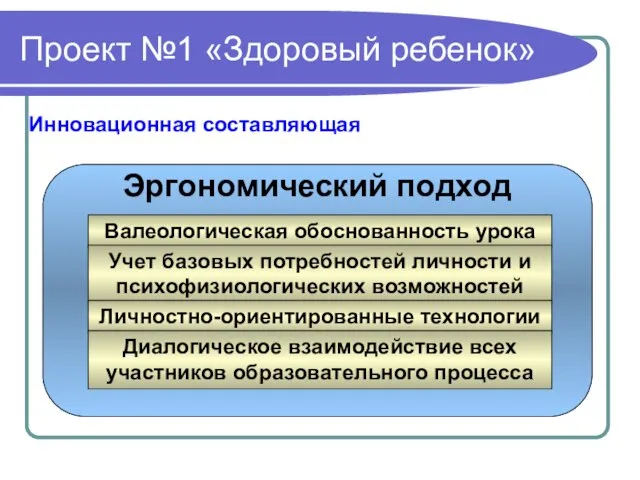 Эргономический подход Проект №1 «Здоровый ребенок» Инновационная составляющая Валеологическая обоснованность урока Учет