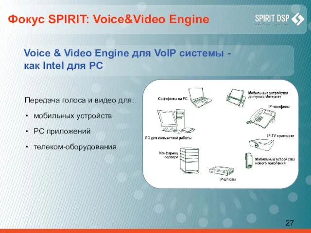 Фокус SPIRIT: Voice&Video Engine Передача голоса и видео для: мобильных устройств PC