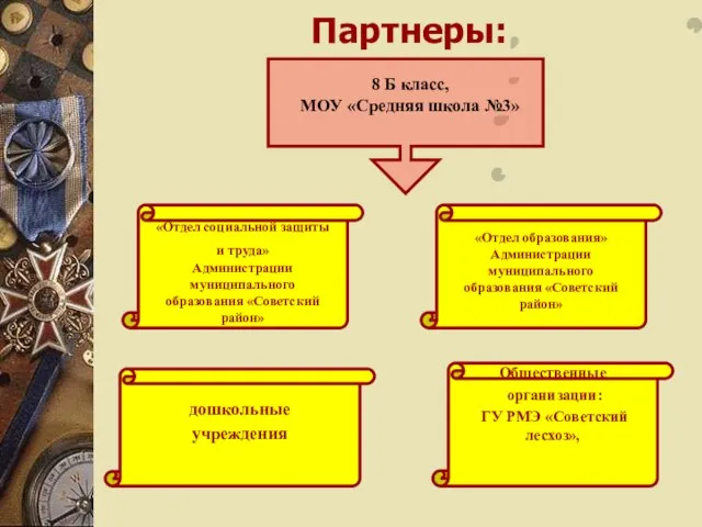 Партнеры: «Отдел образования» Администрации муниципального образования «Советский район» Общественные организации: ГУ РМЭ