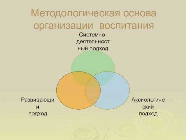 Методологическая основа организации воспитания