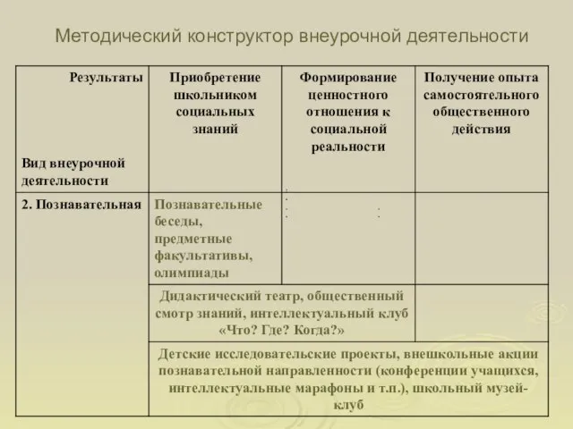 Методический конструктор внеурочной деятельности