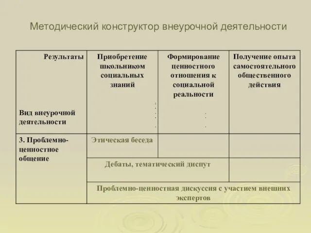 Методический конструктор внеурочной деятельности