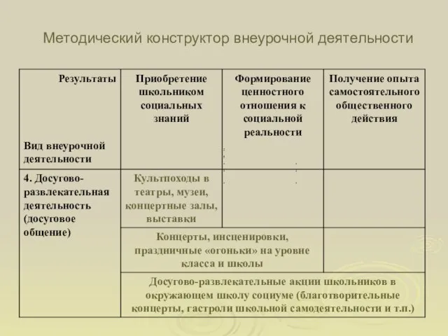 Методический конструктор внеурочной деятельности