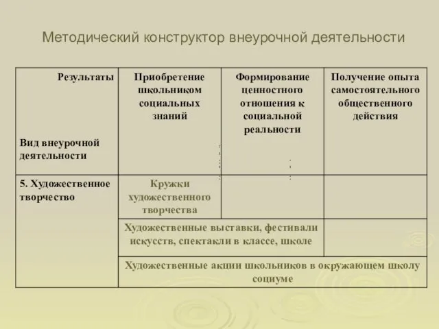 Методический конструктор внеурочной деятельности