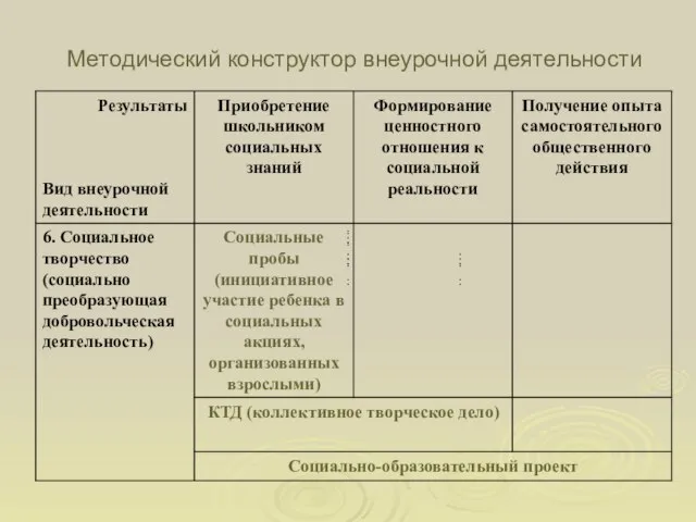 Методический конструктор внеурочной деятельности