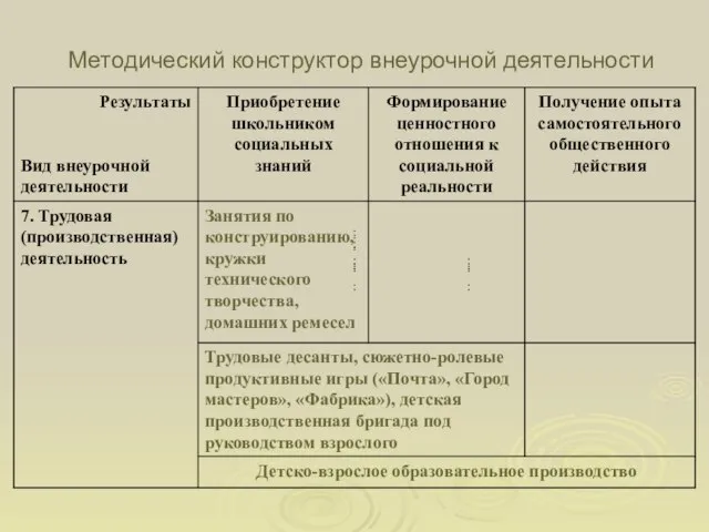 Методический конструктор внеурочной деятельности