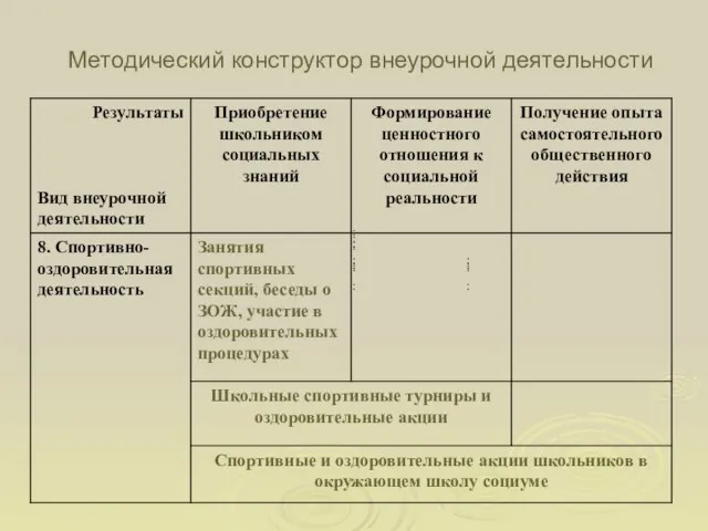 Методический конструктор внеурочной деятельности