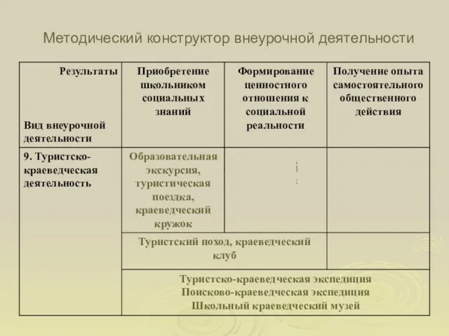 Методический конструктор внеурочной деятельности