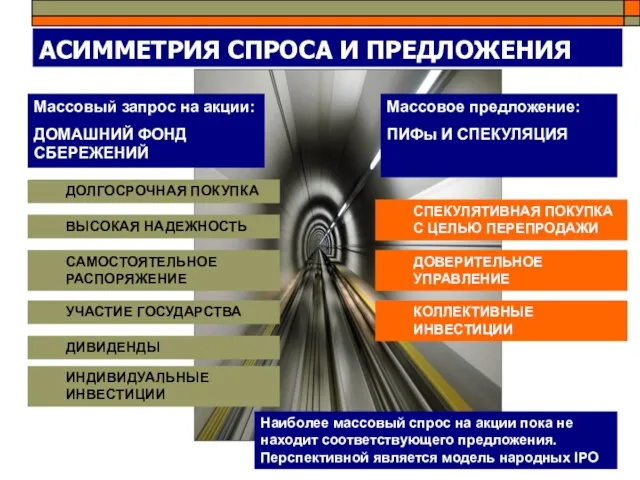 АСИММЕТРИЯ СПРОСА И ПРЕДЛОЖЕНИЯ Массовый запрос на акции: ДОМАШНИЙ ФОНД СБЕРЕЖЕНИЙ ДОЛГОСРОЧНАЯ