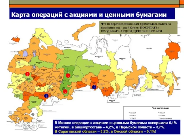 Карта операций с акциями и ценными бумагами Что из перечисленного Вам приходилось