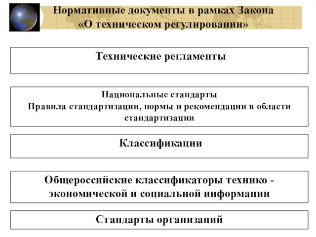 Национальные стандарты Правила стандартизации, нормы и рекомендации в области стандартизации Классификации Общероссийские