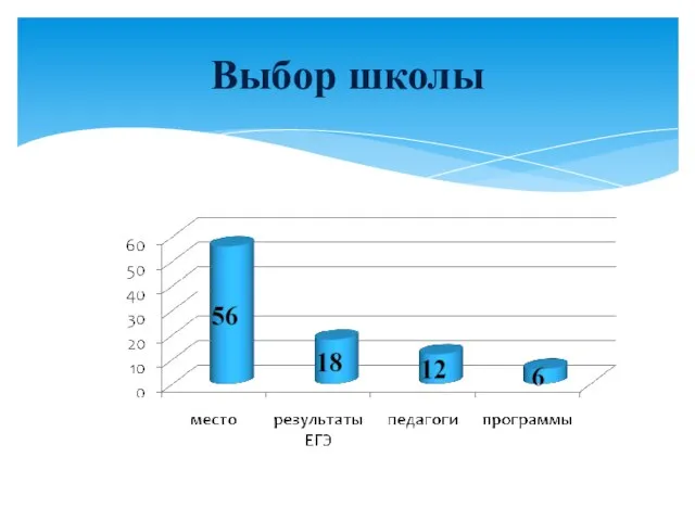 Выбор школы